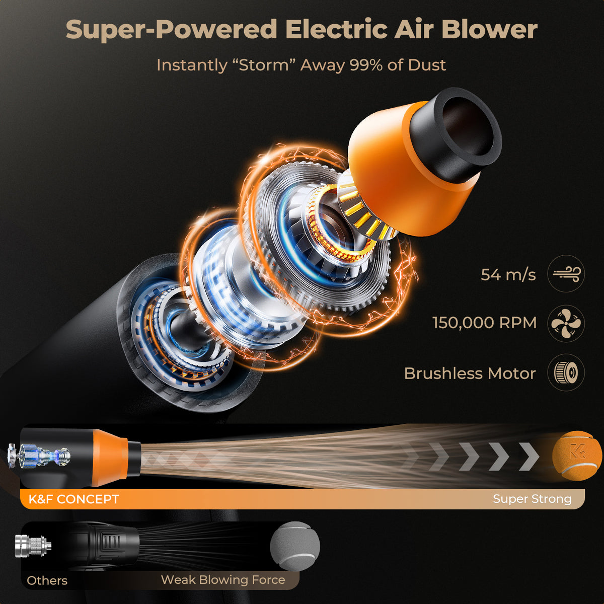 Soplador de Aire Eléctrico K&F Concept
