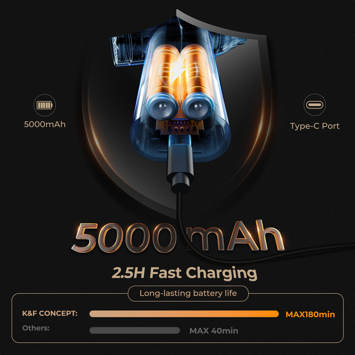 Soplador de Aire Eléctrico K&F Concept